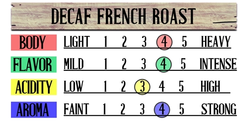 Decaf French Roast (Swiss Water Processed) 