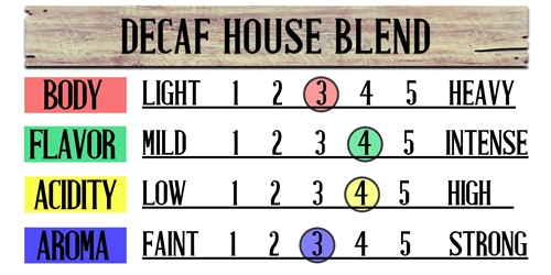 Decaf House Blend (Swiss Water Processed) Fresh Coffee Beans 