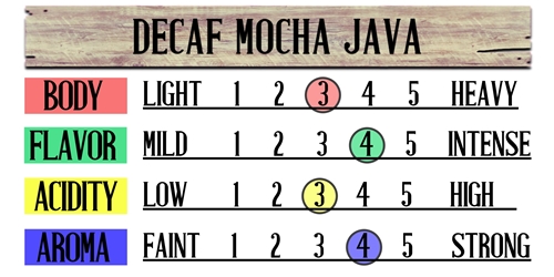 Decaf Mocha Java (Swiss Water Processed) Fresh Coffee Beans 