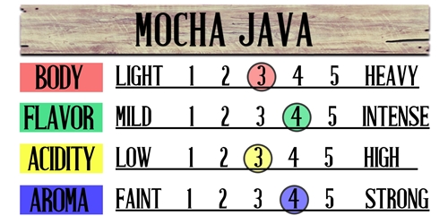 Mocha Java Fresh Coffee Beans 